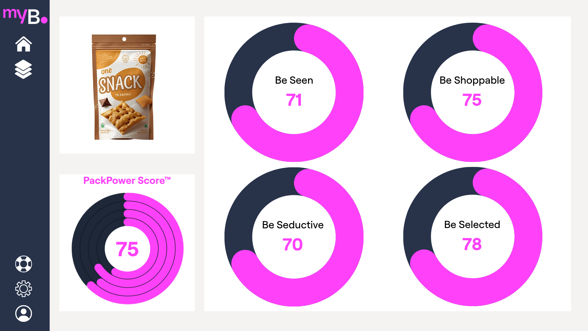 PackPower Score
